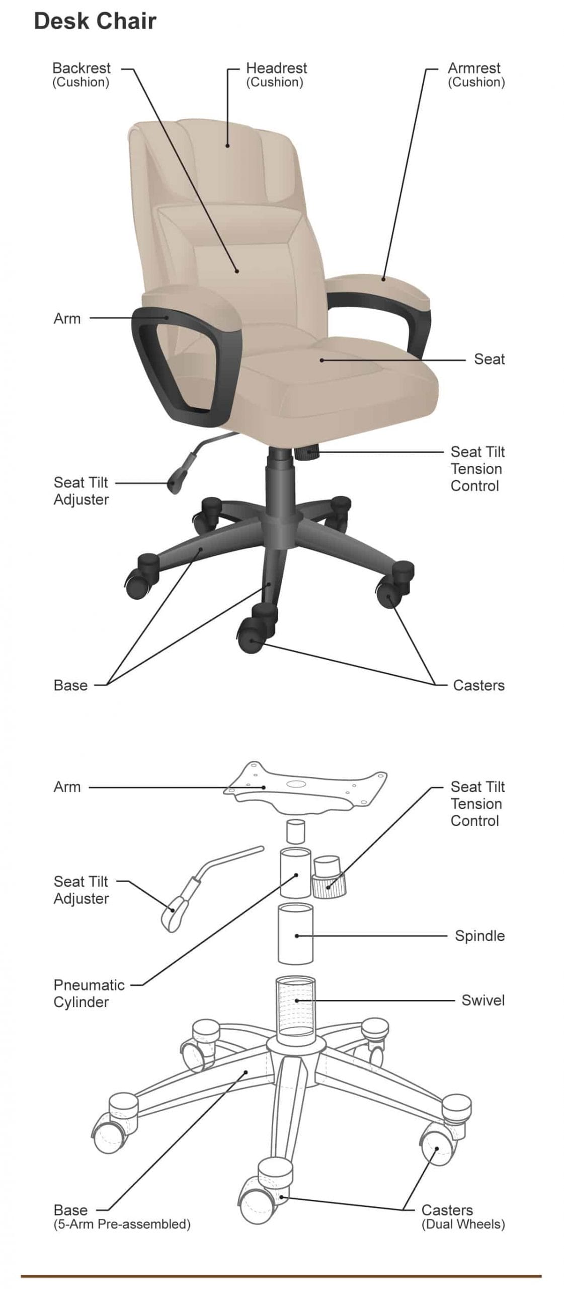 Different Chair Parts You Need To Learn   Desk Chair Scaled 