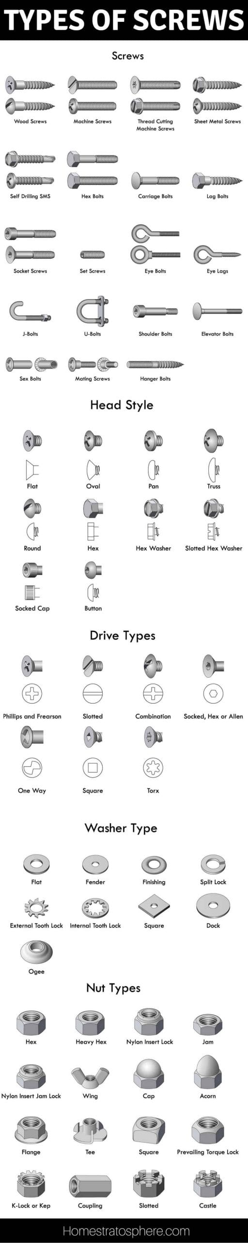 Type of screws