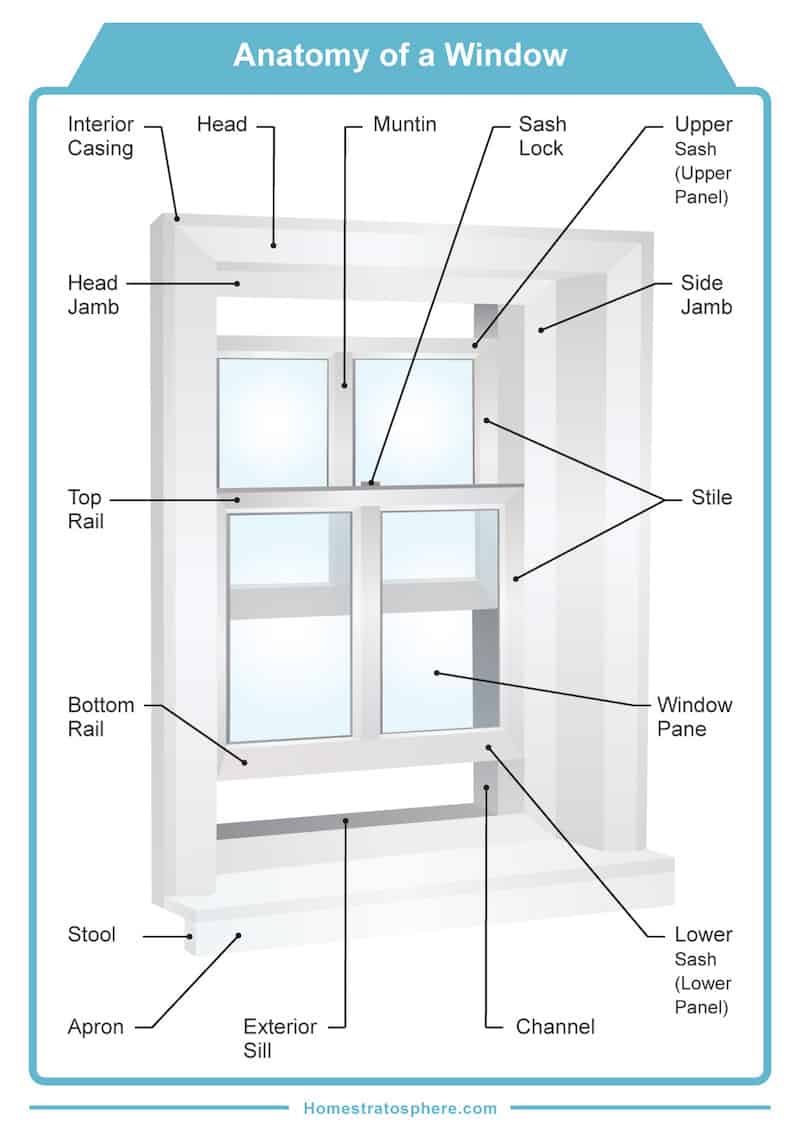 30 Window Parts And Window Frame You Have To Know   Window Parts 