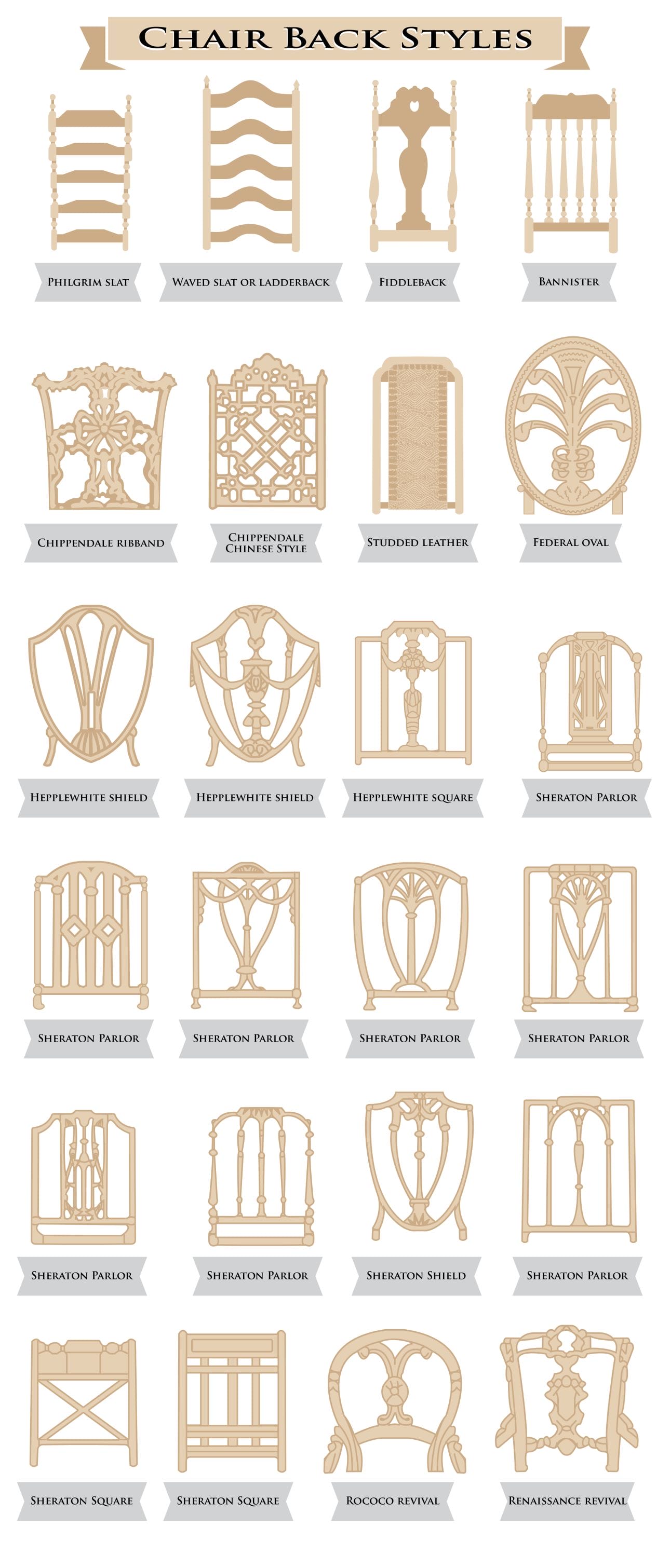 Types of chairs