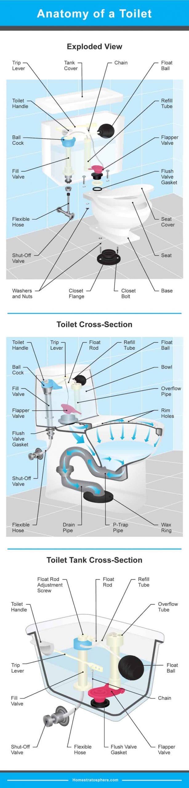  parts of toilet seat
