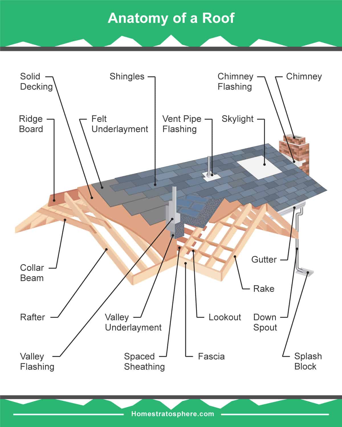 roof parts diagram